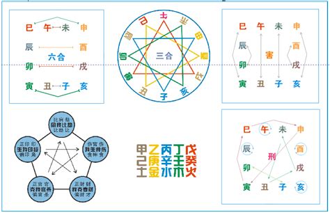 十二地支相冲|地支全篇（生、冲、合、害、刑、六合）包含口诀！很全很详细！